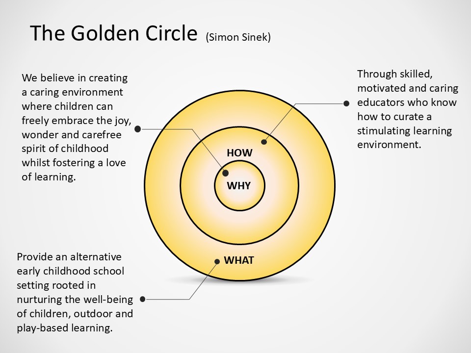 Kujali Golden Circle